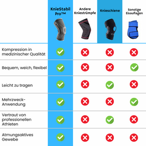 KNIESTABIL Pro - für gesunde und schmerzfreie Gelenke